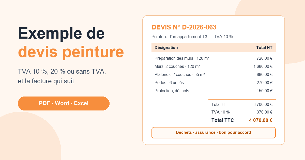 Exemple de devis de peinture d'un appartement à TVA 10 % : préparation, murs, plafonds, portes, total 4 070 € TTC