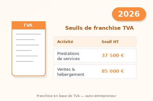 Franchise TVA auto-entrepreneur 2026 : seuils et règles